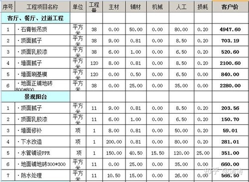 装修90平米房子需要多少钱、新房装修要注意什么(图3)
