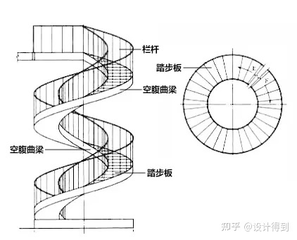 彩钢房设计 近几年提的就是“旋转楼梯”，只能告诉你！(图21)