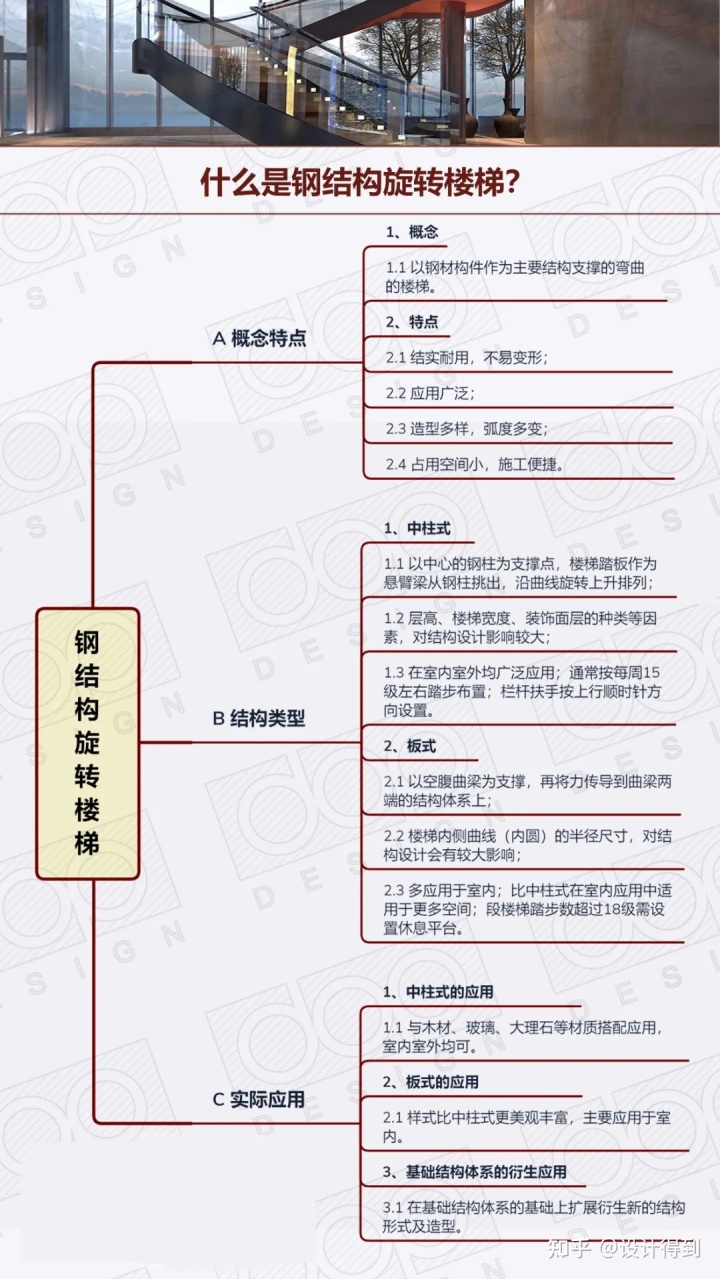 彩钢房设计 近几年提的就是“旋转楼梯”，只能告诉你！(图61)