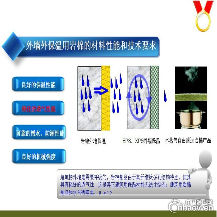 1582665151岩棉板行业有所发展,性能及工艺(图12)