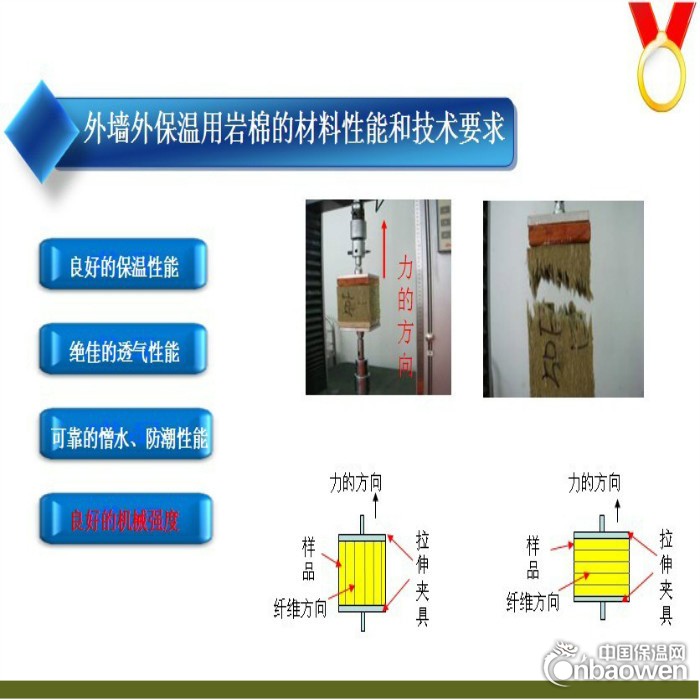 1582665151岩棉板行业有所发展,性能及工艺(图8)