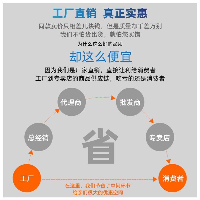 16款轻钢活动房活动房顾名思义顾名思义(图5)