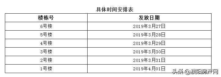 好消息金豫花园、天桥花园南区钥匙发放工作马上开始了(图1)