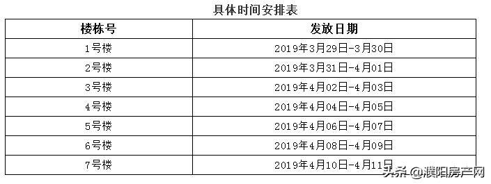 好消息金豫花园、天桥花园南区钥匙发放工作马上开始了(图2)