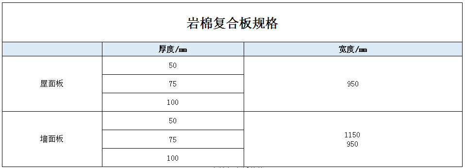 一下影响彩钢复合板价格因素有哪几一些？(图)(图7)