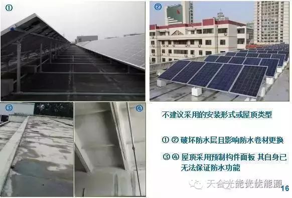 【天合光能】家用分布式光伏系统多以建筑屋顶(图15)