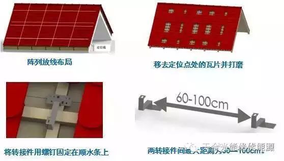 【天合光能】家用分布式光伏系统多以建筑屋顶(图4)