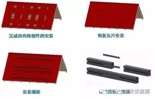 【天合光能】家用分布式光伏系统多以建筑屋顶(图5)