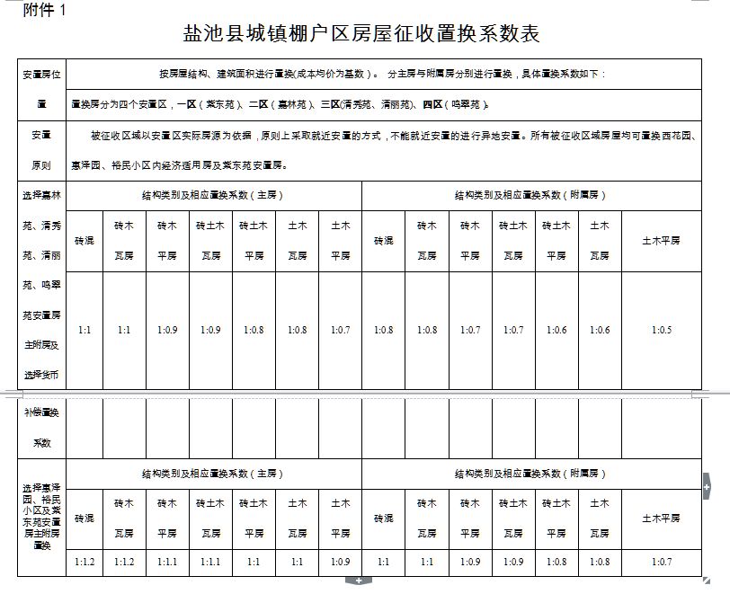 贯彻落实实施2018年城镇棚户区改造工程人为被征收人(图7)