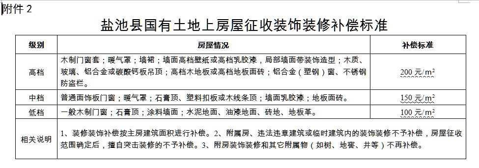 贯彻落实实施2018年城镇棚户区改造工程人为被征收人(图9)