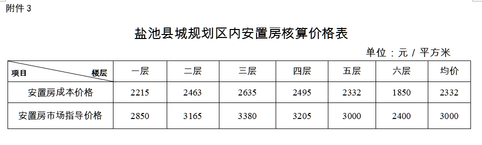 贯彻落实实施2018年城镇棚户区改造工程人为被征收人(图10)