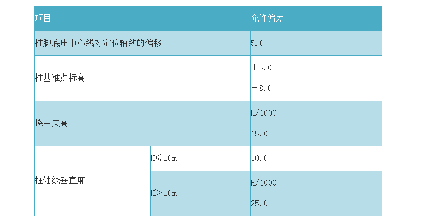 食用油钢材矫正5.1.1施工流程及施工方案钢材施工(图10)