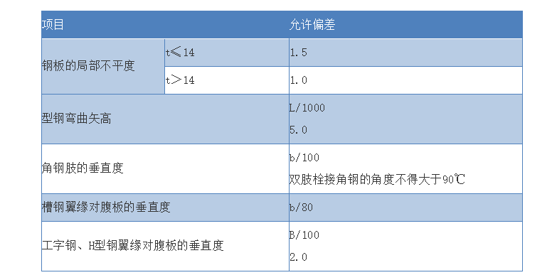食用油钢材矫正5.1.1施工流程及施工方案钢材施工(图3)