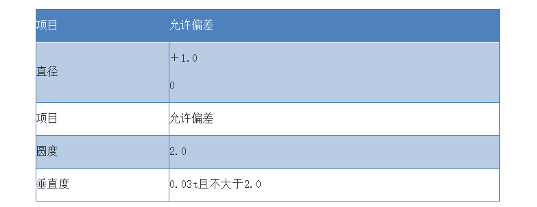 食用油钢材矫正5.1.1施工流程及施工方案钢材施工(图4)