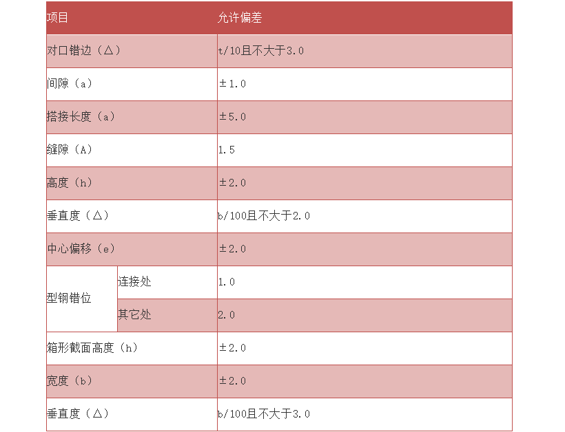 食用油钢材矫正5.1.1施工流程及施工方案钢材施工(图5)