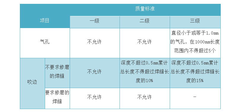 食用油钢材矫正5.1.1施工流程及施工方案钢材施工(图9)