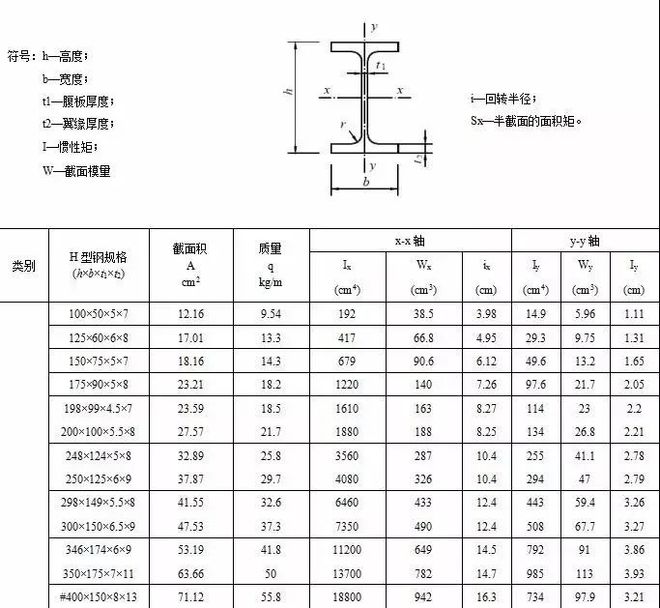 钢材品种相对应的借用变动方法、措施及注意事项(图1)