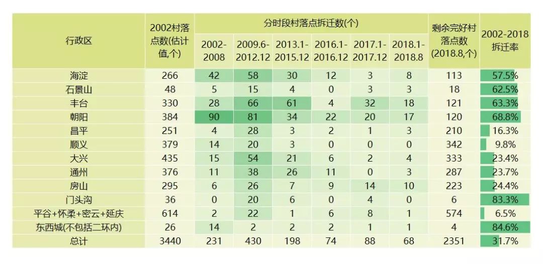 房山区彩钢房制作 一晃眼行动疏解了多少人口，背后有一系列问题首先需要回答(图19)