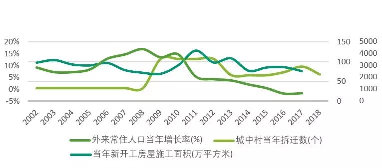 房山区彩钢房制作 一晃眼行动疏解了多少人口，背后有一系列问题首先需要回答(图20)