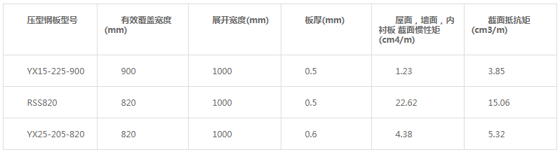 瓦的种类也有很多种，彩钢瓦和水泥瓦哪个更好吗？(图3)