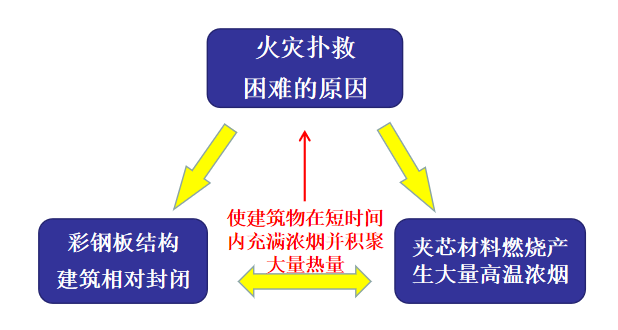 宜昌市消防提醒：员工宿舍用易燃材料搭建查封！整改！(图10)