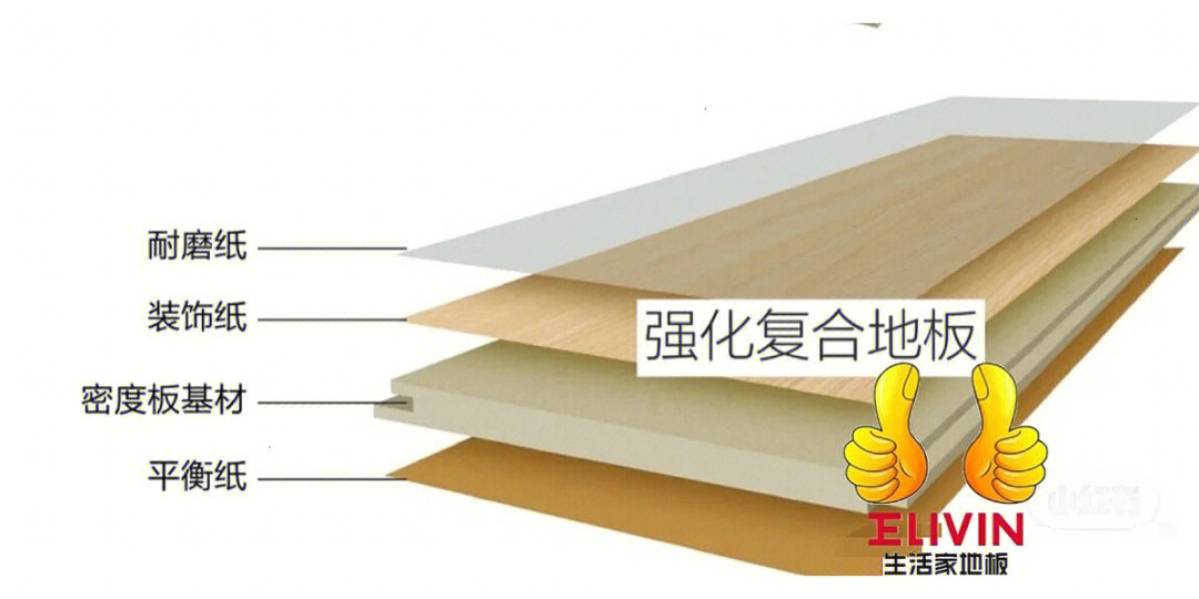 实木板与复合板两种板材拿出来做一个的优点和缺点(图4)