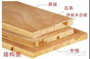 讲讲大板和岩板的区别以及大芯板和复合板的各自区别(图4)