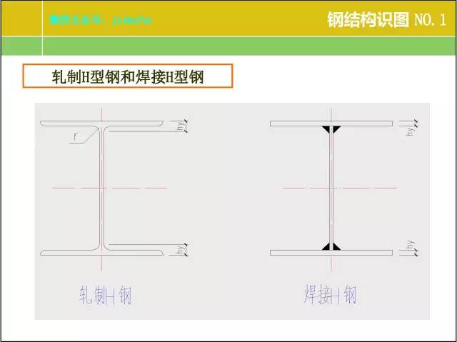 钢结构识图计算过程中应注意的事项(图1)