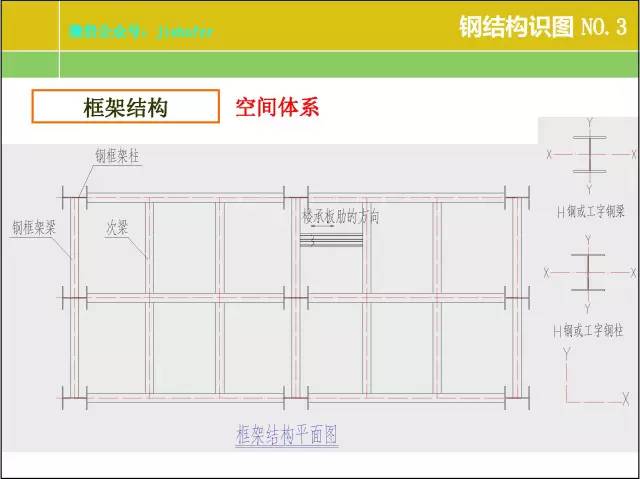 钢结构识图计算过程中应注意的事项(图3)