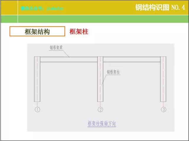 钢结构识图计算过程中应注意的事项(图4)