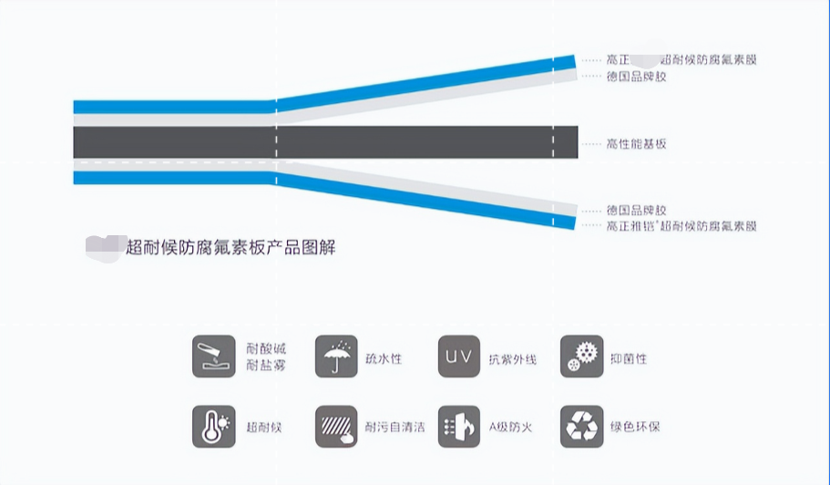 彩钢板和夹芯板都存在使用时间一长便生锈(图8)