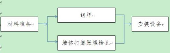 光伏工程施工质量要求见附录A二、安装工程工艺组件支架(图36)