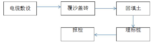 光伏工程施工质量要求见附录A二、安装工程工艺组件支架(图47)