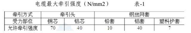 光伏工程施工质量要求见附录A二、安装工程工艺组件支架(图49)