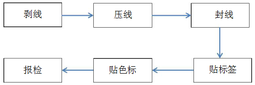 光伏工程施工质量要求见附录A二、安装工程工艺组件支架(图52)