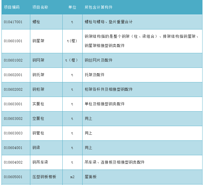 看图纸1钢结构设计图设计说明书(图10)