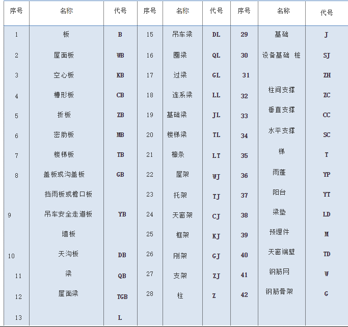 看图纸1钢结构设计图设计说明书(图12)