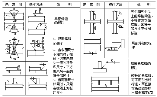看图纸1钢结构设计图设计说明书(图8)