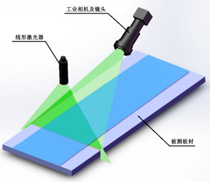 什么是复合板？复合地板的检测标准是什么？(图8)
