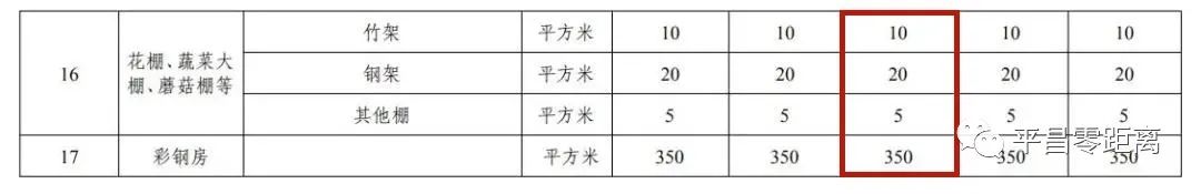 巴中市房屋重置价补偿标准最高1180元/平方米(图9)