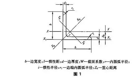 槽钢的区别：建筑用和机械用的碳素结构钢(图13)