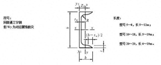 槽钢的区别：建筑用和机械用的碳素结构钢(图6)