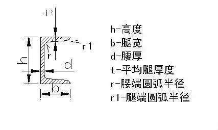 槽钢的区别：建筑用和机械用的碳素结构钢(图8)