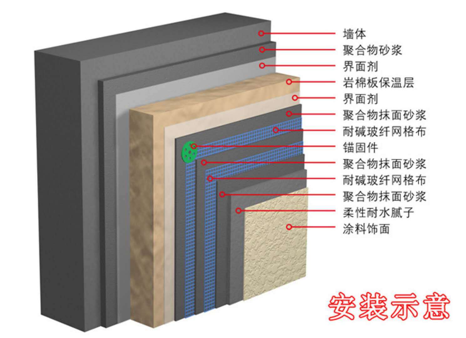 低层别墅的屋面结构体系，共渡美好的明天！(图13)