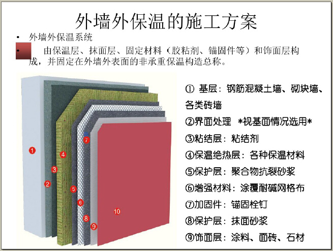 低层别墅的屋面结构体系，共渡美好的明天！(图3)