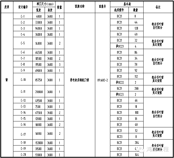 江苏盐城响水某工程承包范围内彩钢百叶窗施工招标(图3)