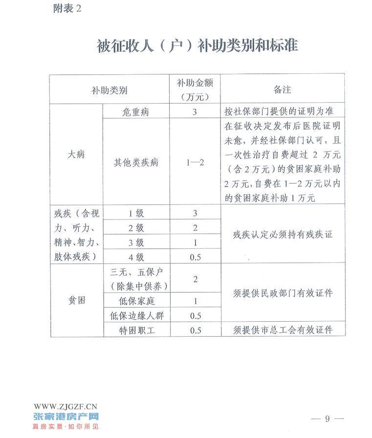 大棚农民坚持维权，告赢区政府！(图1)