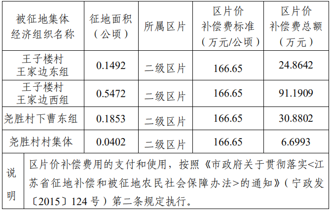 大棚农民坚持维权，告赢区政府！(图4)