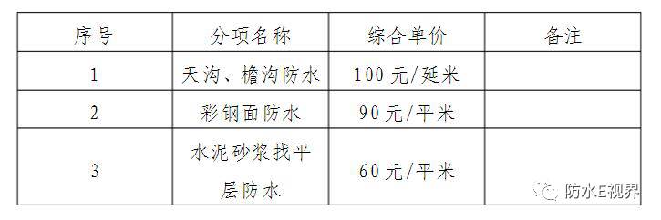北京市彩钢屋面防水施工技术规程及施工条件(图10)