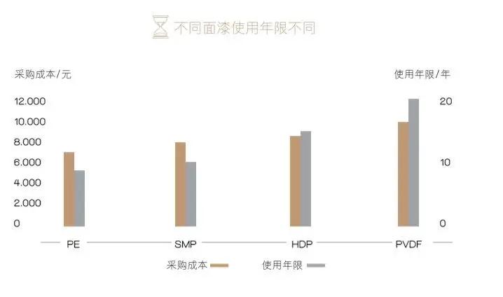 农村彩钢瓦房为何要被拆除？备受青睐的“彩钢瓦”(图13)